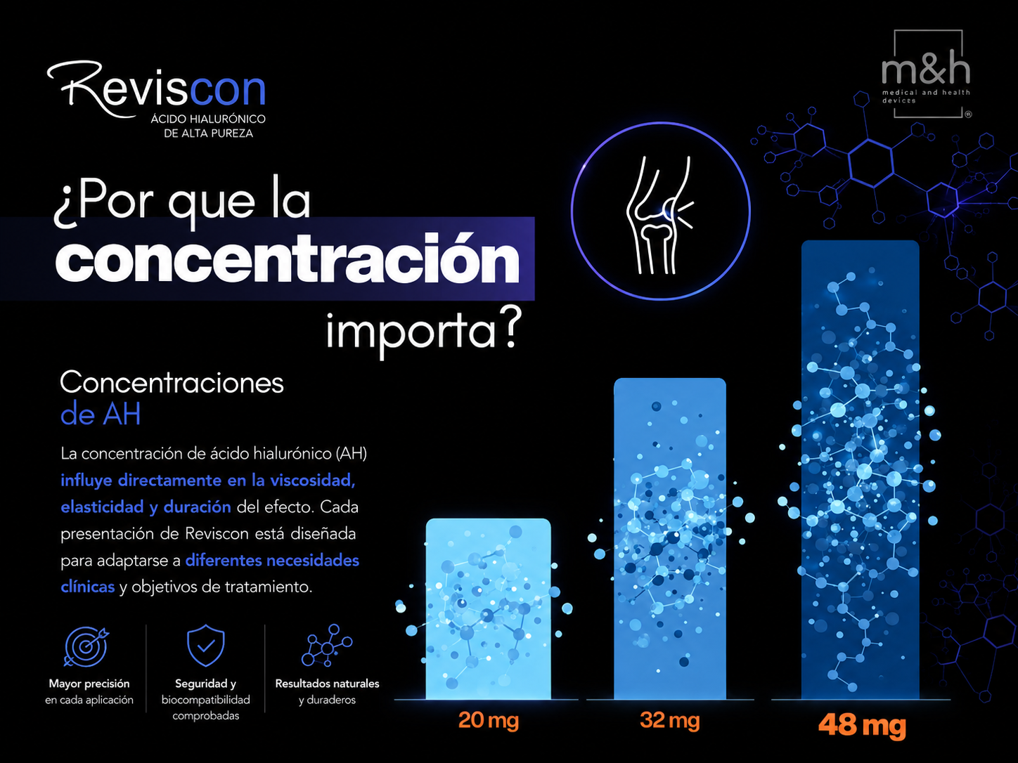 Concentración